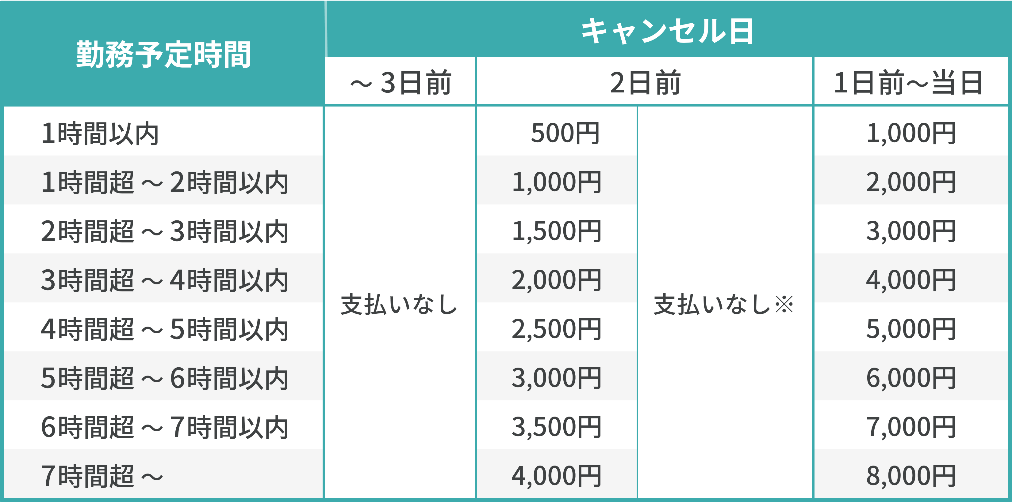 250703_キャンセル料金_CLT都合キャンセル.png