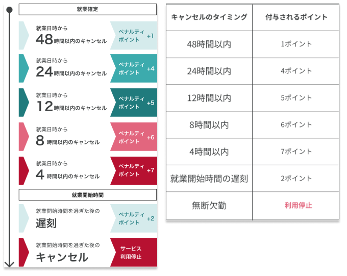 250703_キャンセル規定_ユーザー.png