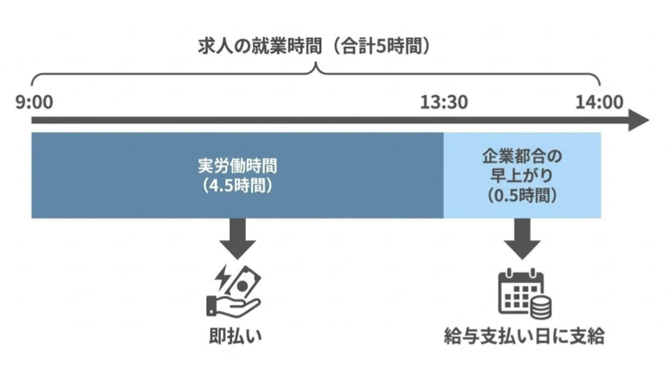251211_即払いの仕組み01.png