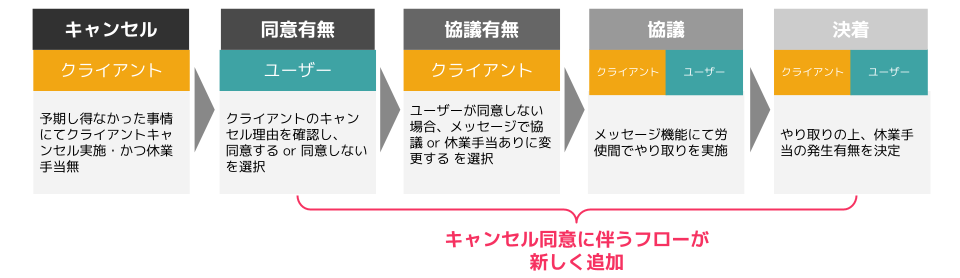 260421_シェアフルにおける変更点③.png